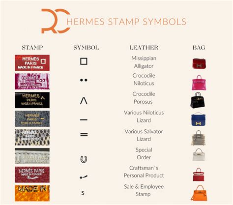 hermes stamps meaning